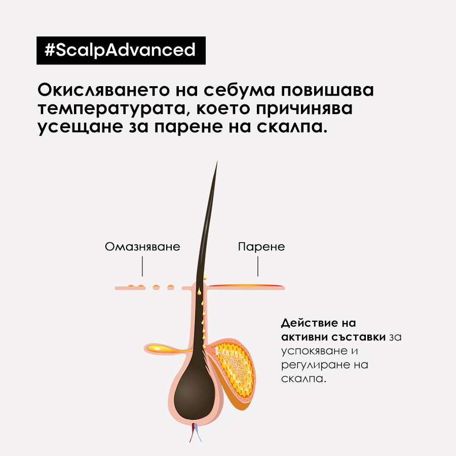 Дерморегулиращ шампоан за чувствителен скалп L'Oréal Professionnel Serie Expert Scalp Advanced